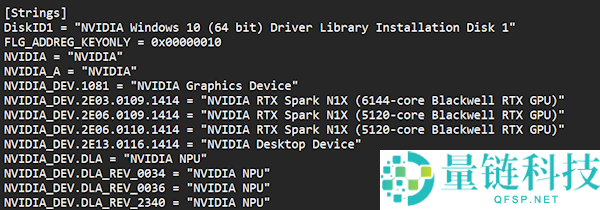 RTX Spark N1X规格确认：首款驱动支持6144/5120个CUDA核心