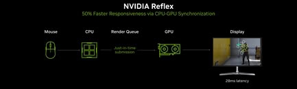 NVIDIA Reflex支持Linux玩家：A卡用户也能享受游戏优化体验