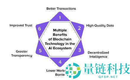 2026年区块链与人工智能的完美协同：未来科技的结合与影响