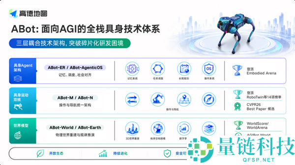 高德发布全套机械人模型：手脚脑一体，夺得17项测试第一
