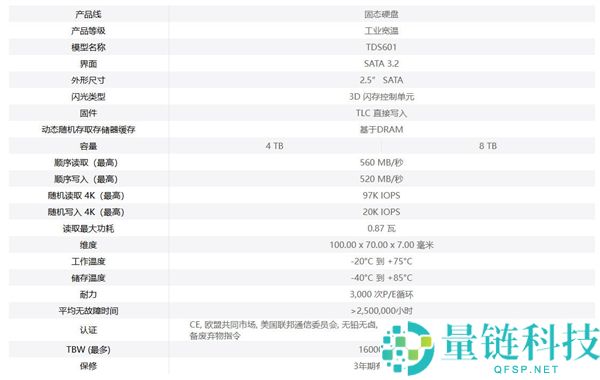 国产SSD市场变动：佰维推出全新8TB本土BOM产业盘