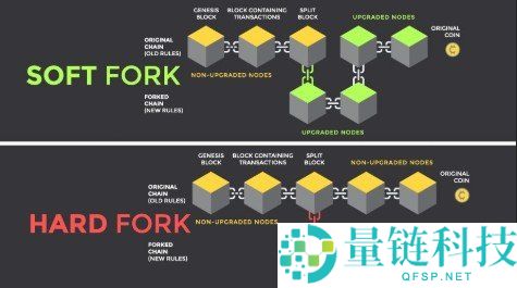加密货币软分叉（Soft Fork）详解：概念与影响解析