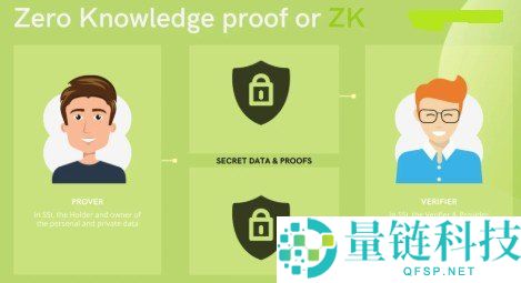 零知识证明（ZK Proof）：加密货币中的运作机制解析