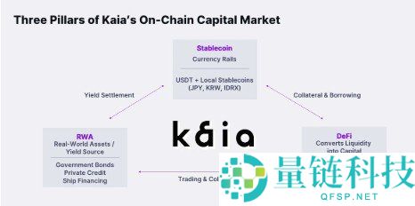 Kaia Chain：高速EVM Layer-1解决方案，助力大规模采用