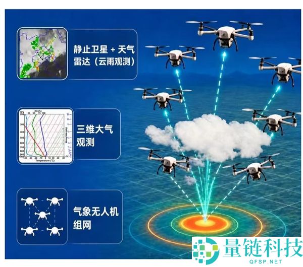 我国蜂群无人机首次全程观测台风过境，填补近海低空观测短板