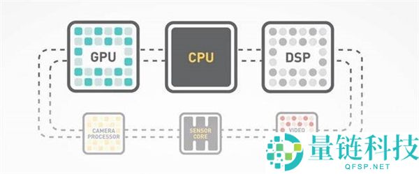 AMD与韩国当局合作建立AI研发中心