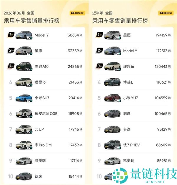 17款月销破万燃油车回归，质疑声中再度崛起
