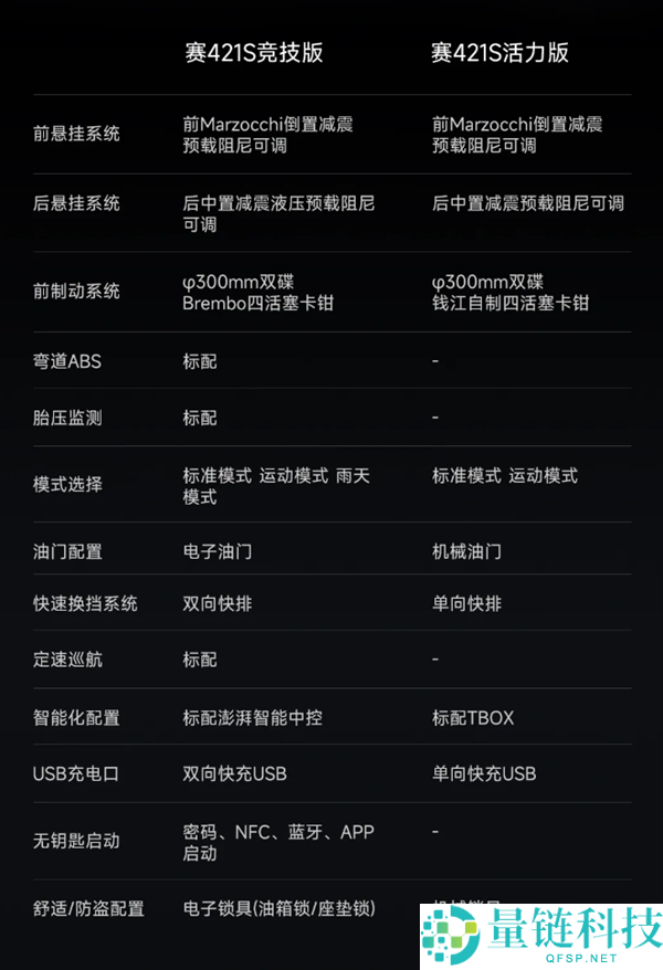 恶魔之眼日行灯亮相，钱江赛421S四缸摩托车现已开售，价格仅28999元起