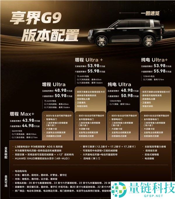华为ADS5全系最强辅助驾驶解析：55.98万顶配及界G9三大版本选择指南