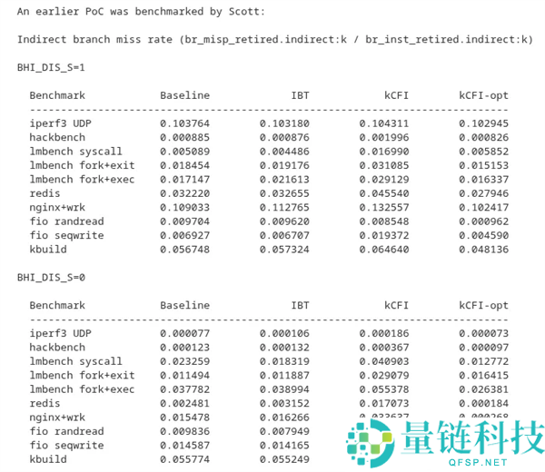 老旧英特尔CPU救星：KCFI保险优化助力机能损失降低90%