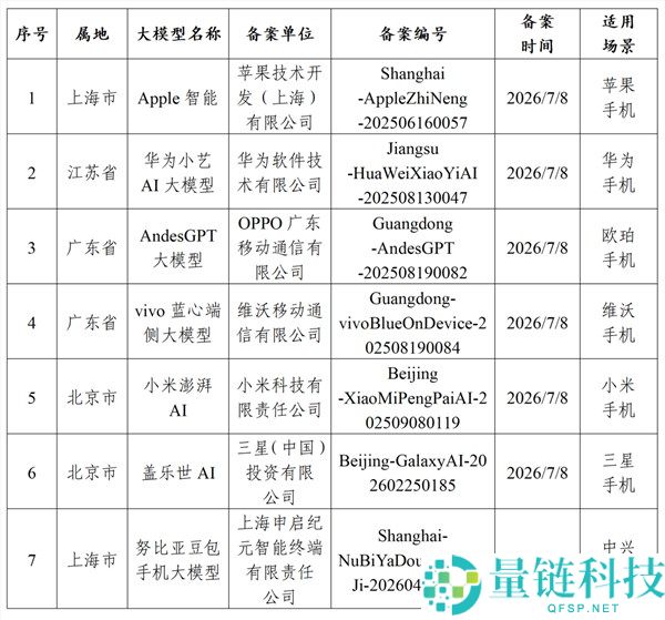 iOS 27代码揭示：国行AI功能即将上线，iPhone 15 Pro及以上型号支持