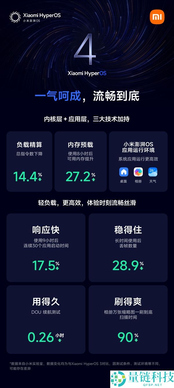 小米胡馨心宣布REDMI K100 Pro系列首发磅礴OS 4正式版推送