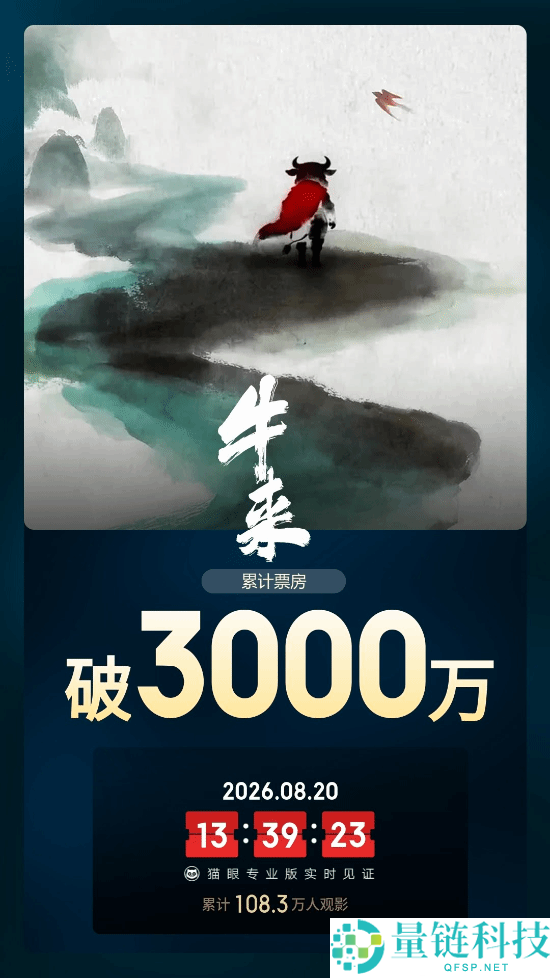《牛来》豆瓣评分5.9，票房突破3000万，未来票房展望堪忧
