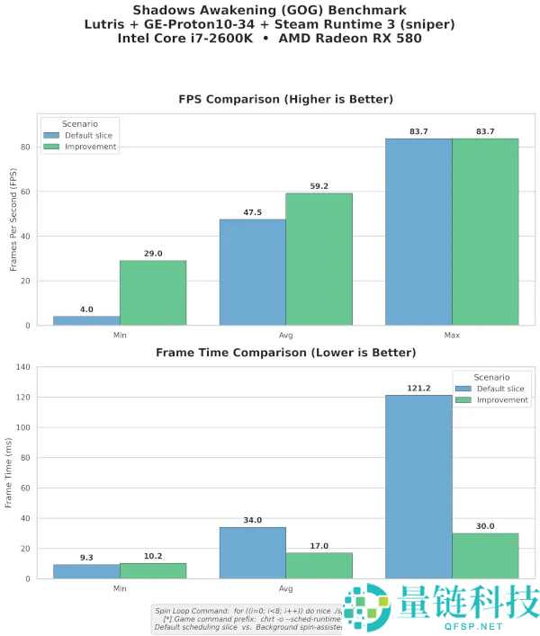 i7-2600K+RX 580组合：Linux打补丁后老旧硬件性能提升7倍
