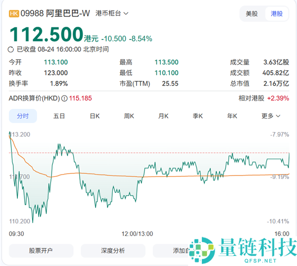 蔡崇信与吴泳铭增持阿里股份，投资达1.2亿港元