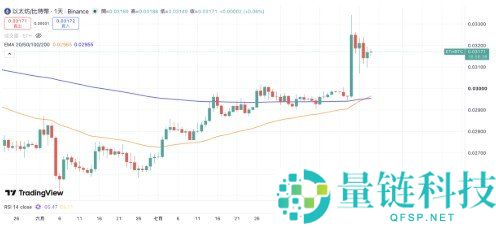 ETH/BTC黄金交叉解析：以太币强势领跑比特币，后市涨势能否持续？