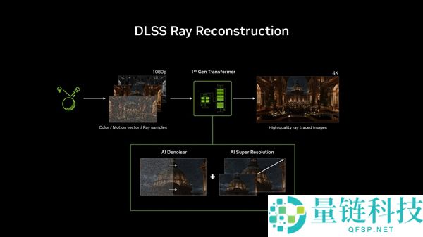 NVIDIA DLSS 4.5正式发布：RTX全系显卡提升游戏画质的绝佳选择