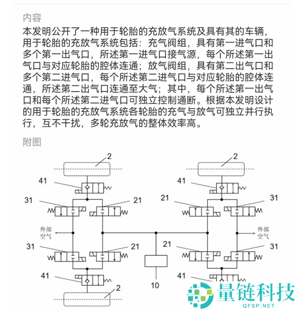 比亚迪智能轮胎专利曝光：四轮根据路况自动充放气，互不干扰