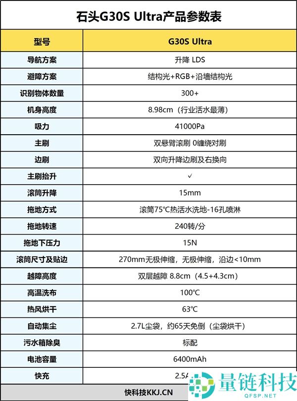 石头G30S Ultra评测：75℃热水与41000Pa飓风吸力的高阶智控升级