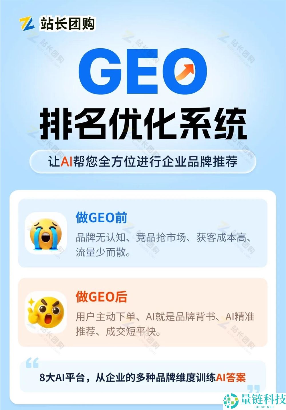 深入解析GEO价值：企业为何必须实施GEO，如何通过GEO优化系统实现从0到1的成功落地