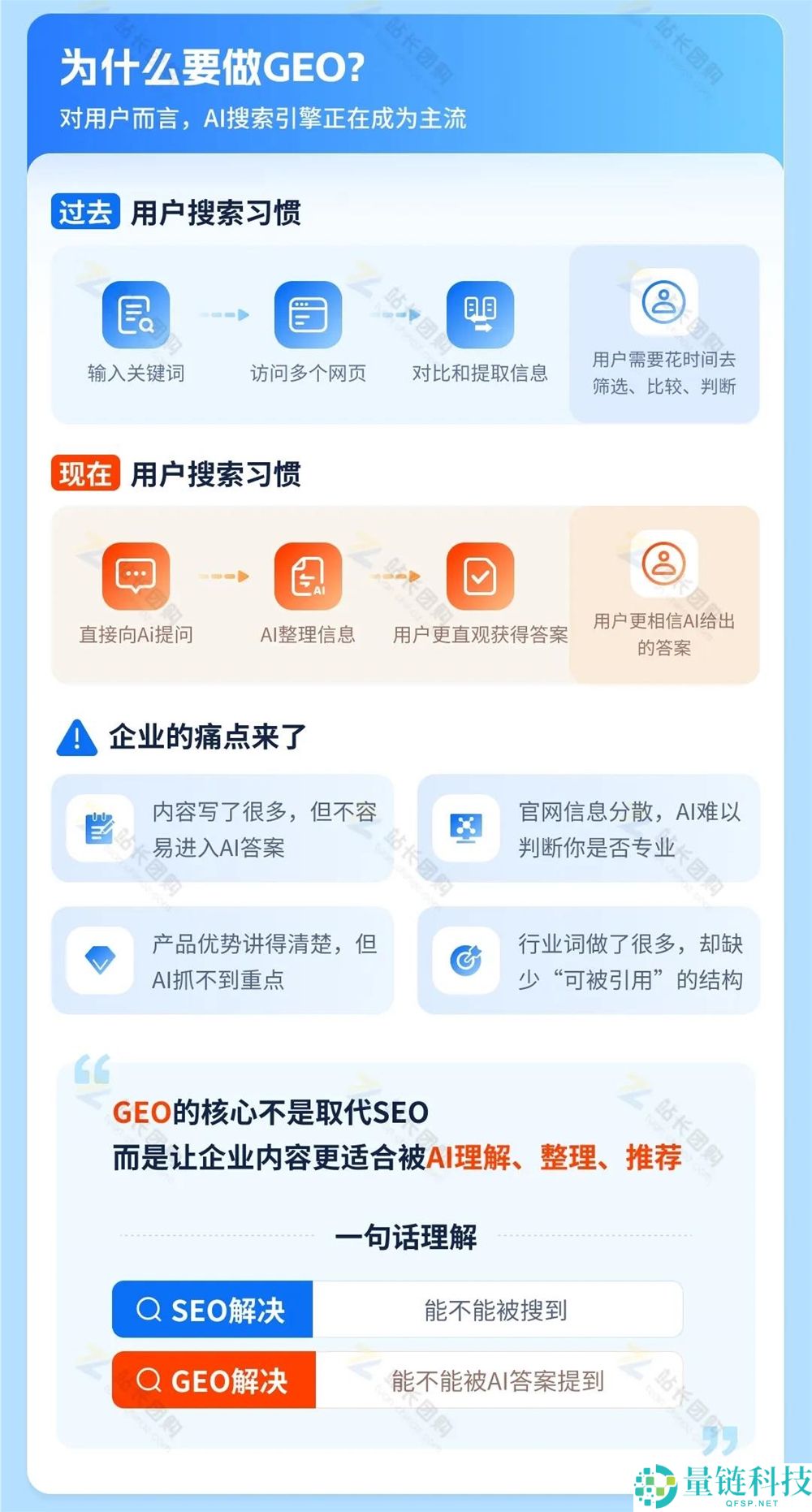 深入解析GEO价值：企业为何必须实施GEO，如何通过GEO优化系统实现从0到1的成功落地
