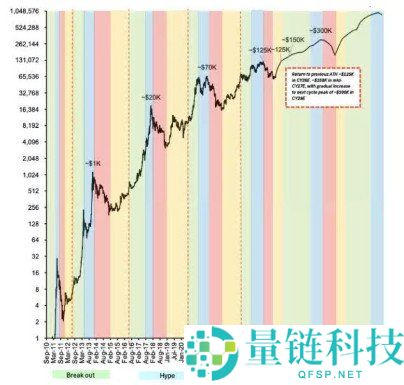 比特币2027年目标15万美元，抗贬值交易题材即将爆发！