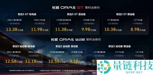 长城欧拉5GT与欧拉5运动款上市，售价仅7.18万元起的国产小钢炮