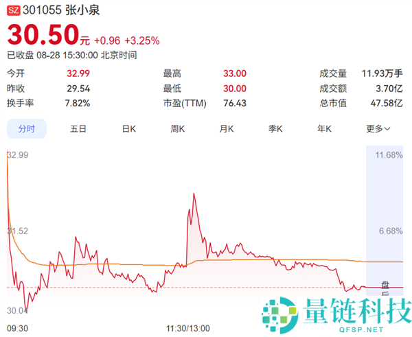 孙宇晨与景甜合作引发“指甲刀观点股”热潮 张小泉股价飙升后回落 官方澄清无同款产品