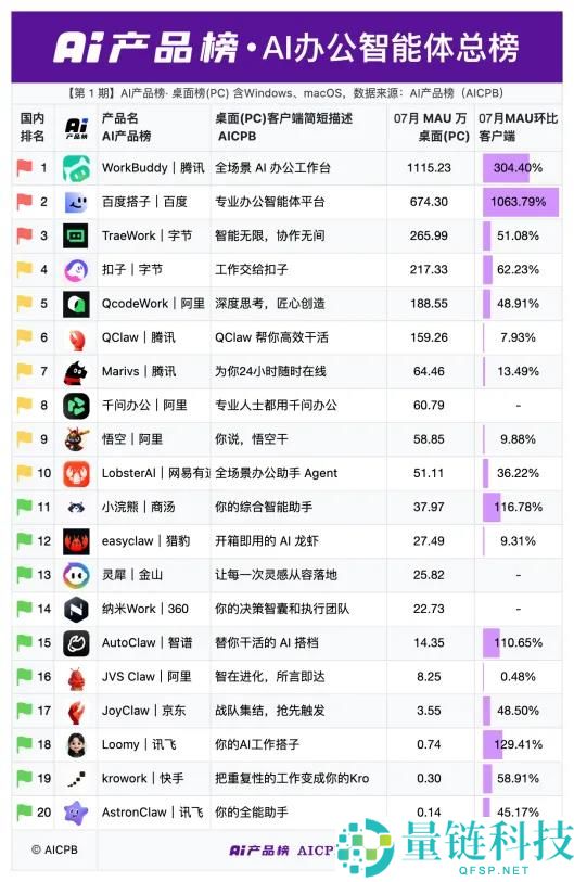 百度在AI办公大战中的竞争策略分析