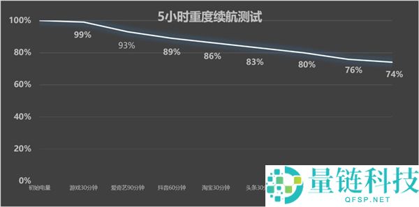华为Pura X View深度体验评测：一旦使用便难以回头