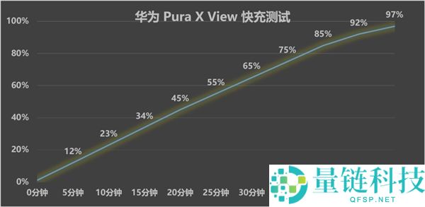 华为Pura X View深度体验评测：一旦使用便难以回头