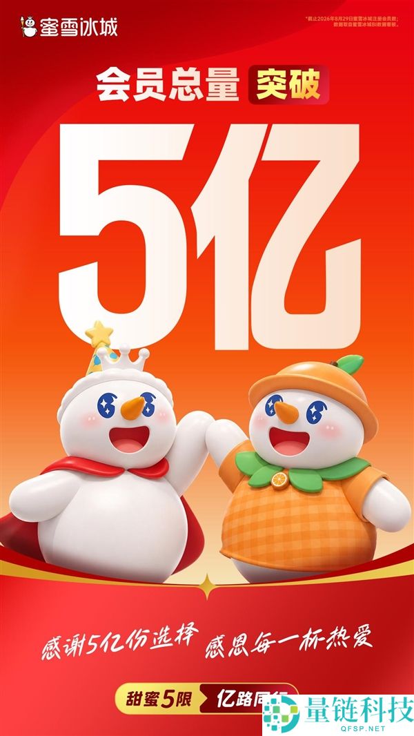 蜜雪冰城会员总量突破5亿，全球门店数量达到64000家