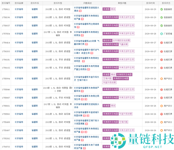 福特福睿斯车身生锈引发车主赞扬 4S店修车经历与费用揭秘