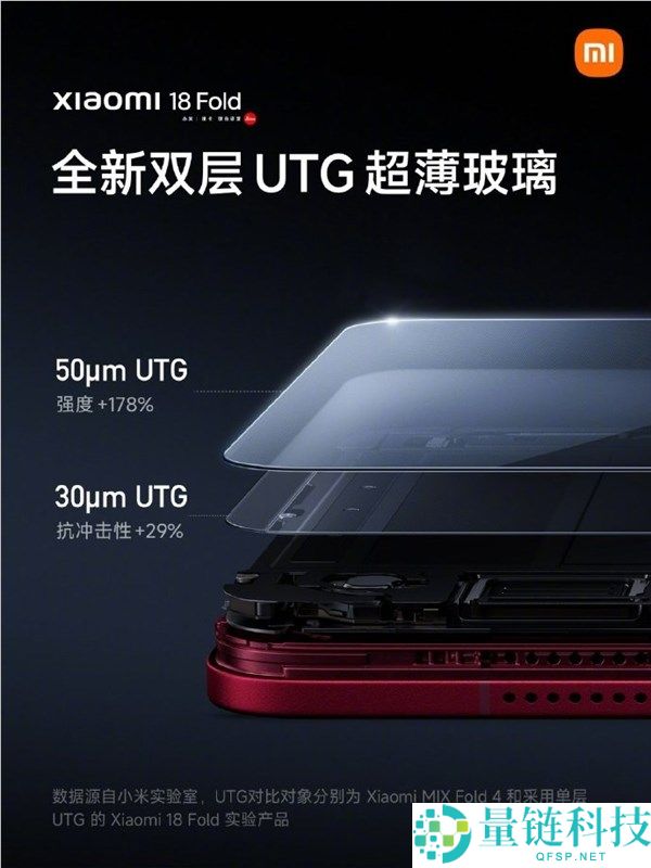 雷军发布小米18 Fold：1.2米抗跌落实力媲美直板旗舰手机