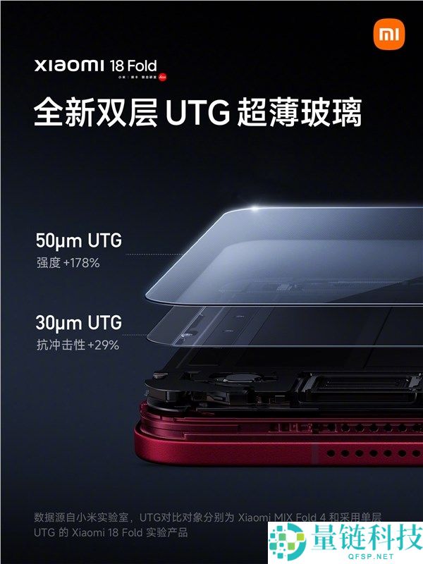 小米18 Fold发布：抗跌落新一代龙骨转轴与双层UTG技术解析
