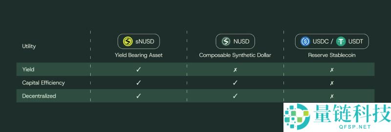 什么是 Nebula (NEB) 币？深度解析工作原理、代币经济与路线图