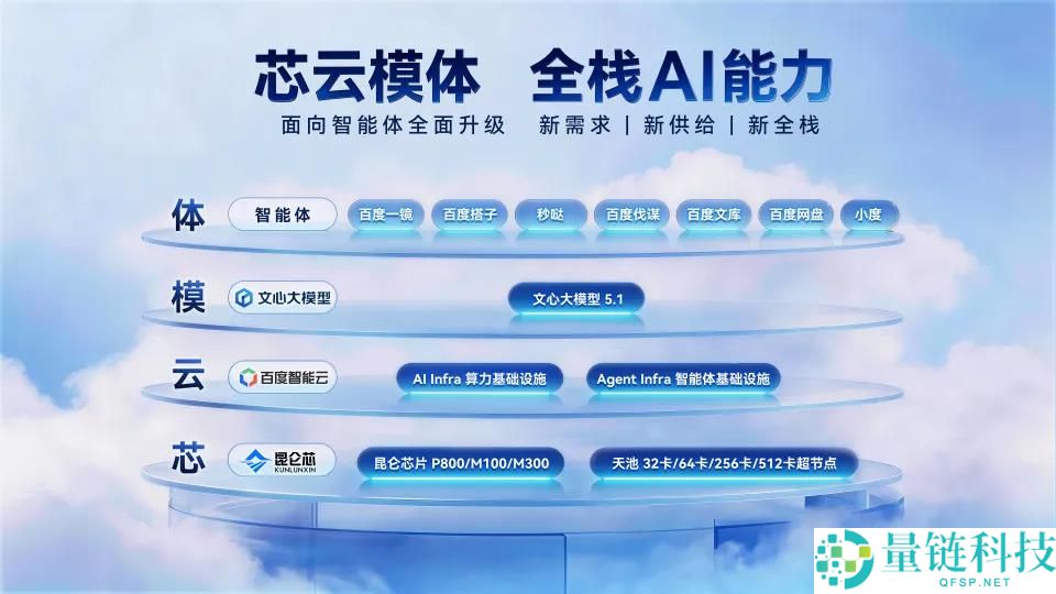 全栈AI技术：如何重新校准百度搜索引擎优化策略