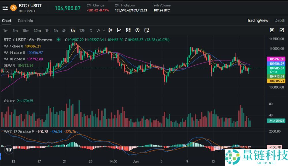 MACD 指标详解：原理、运作机制与高效交易实战指南