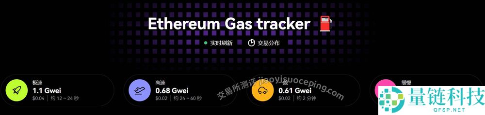 什么是 Gas 费？2024 最新节省 Gas 费攻略，彻底搞懂加密货币交易成本