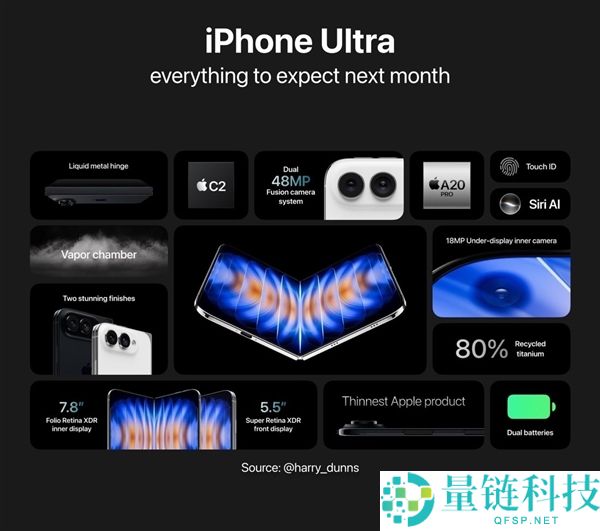 iPhone Ultra早期产能不足：国行上市延迟，首批优先供应美国市场