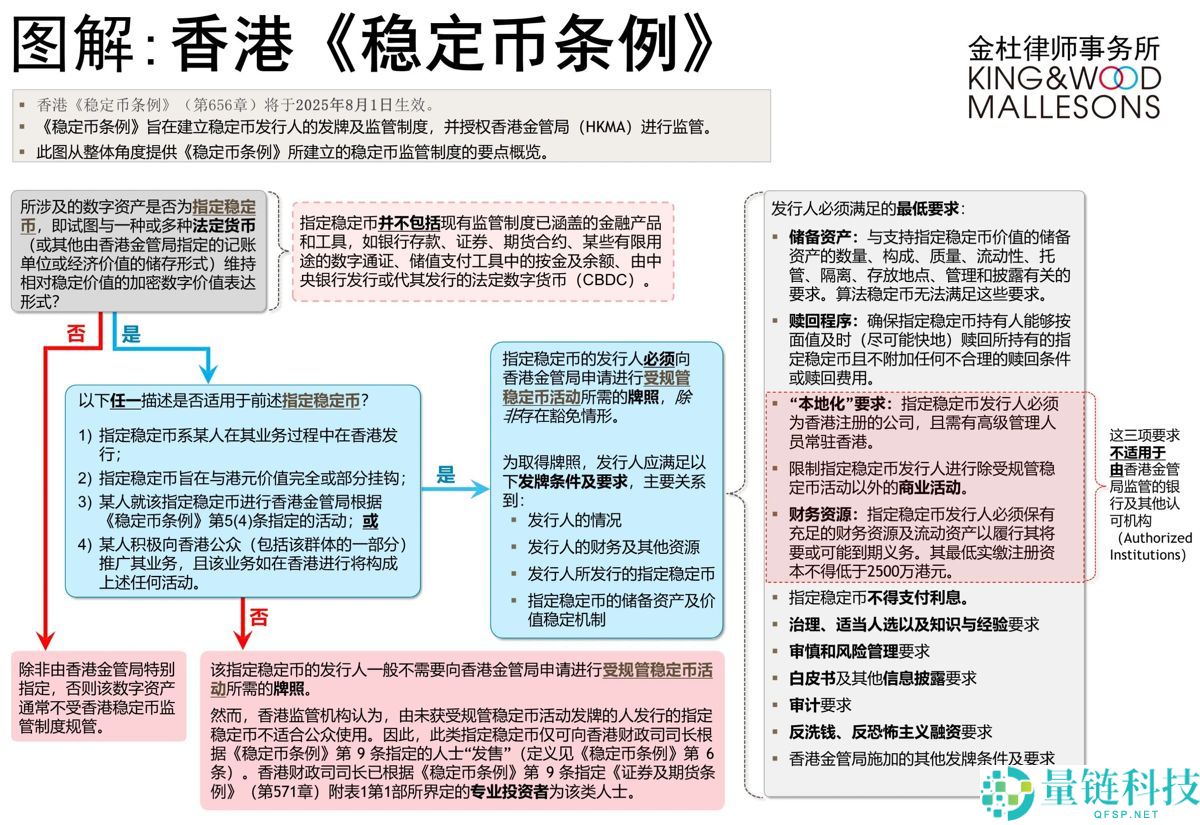 港元稳定币 vs 美元稳定币：核心区别、优缺点深度解析