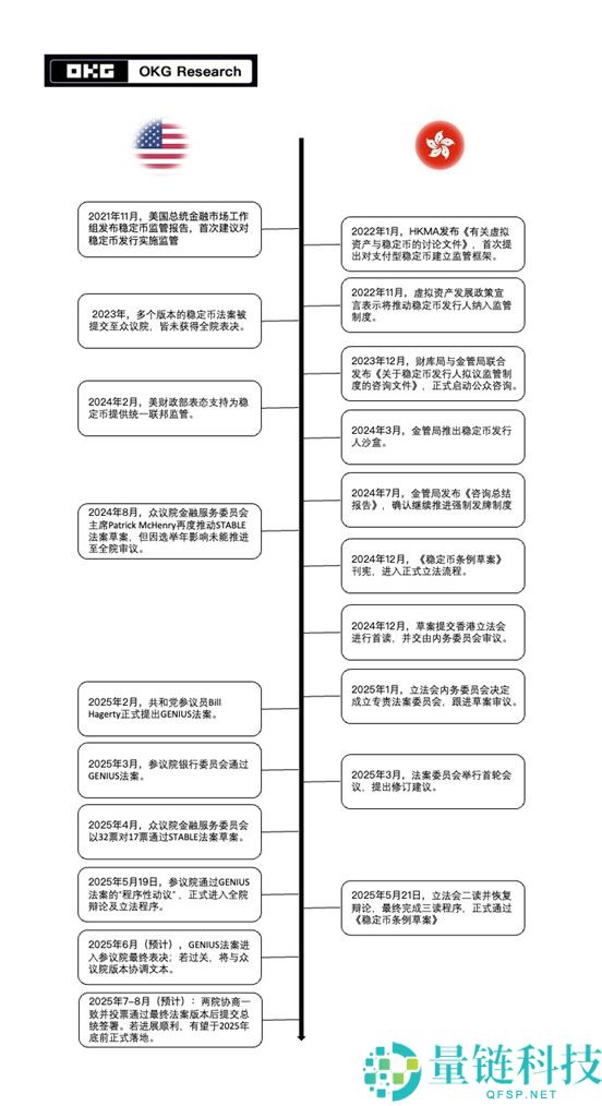 港元稳定币 vs 美元稳定币：核心区别、优缺点深度解析