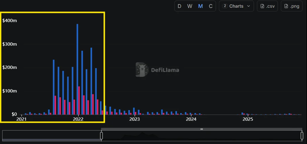 OpenSea (SEA) 币价格预测：上线首日最终售价与 FDV 深度分析