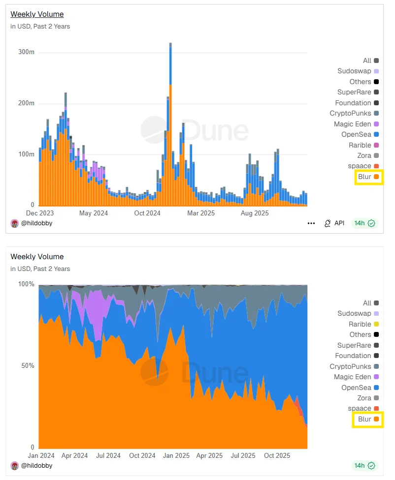 OpenSea (SEA) 币价格预测：上线首日最终售价与 FDV 深度分析