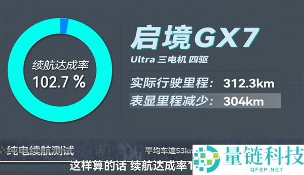 启境GX7纯电续航实测：反向虚标达成率102.7%，超表显近10公里