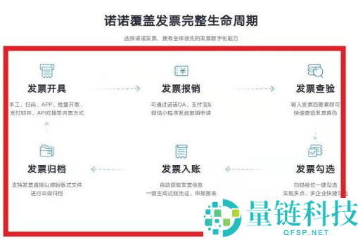 诺诺发票如何领取电子发票？诺诺发票领取电子发票的方法