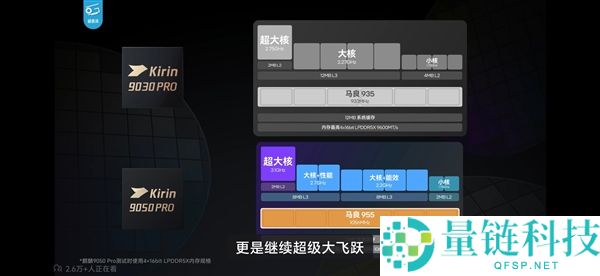 华为麒麟9050完全性能测试：韬定律揭示与骁龙、A19 Pro对比分析