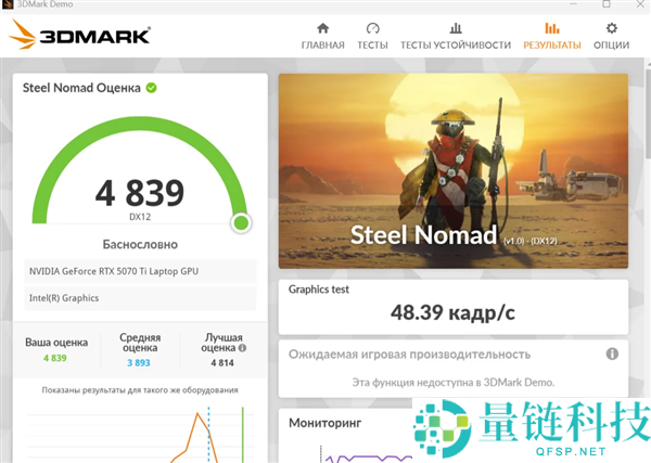打破140W天花板：大神魔改挪动版RTX 5070 Ti 跑分提升16%