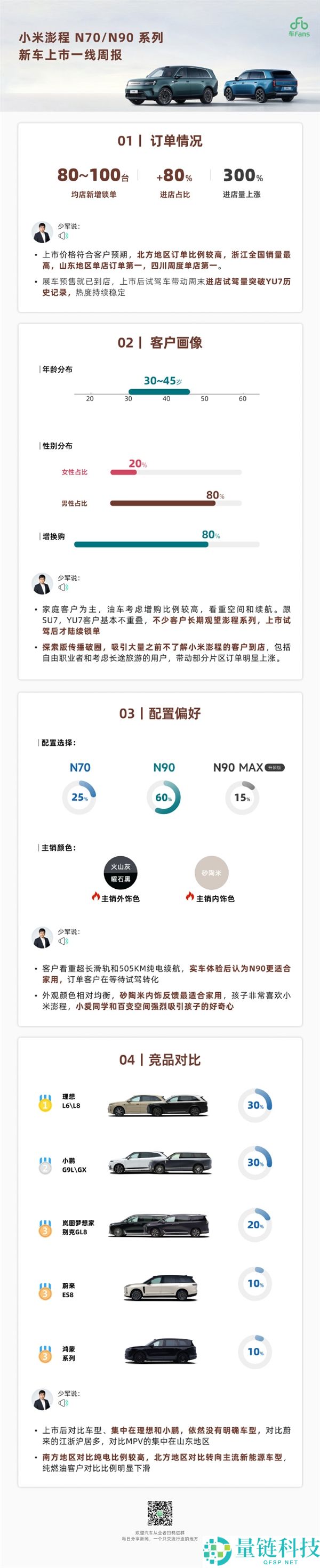 小米澎程车主分析：30-45岁男性用户画像与SU7、YU7车型差异解读