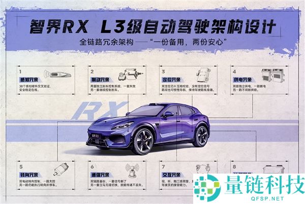 四激光雷达全链路冗余技术：智界RX获批L3级主动驾驶测试许可证